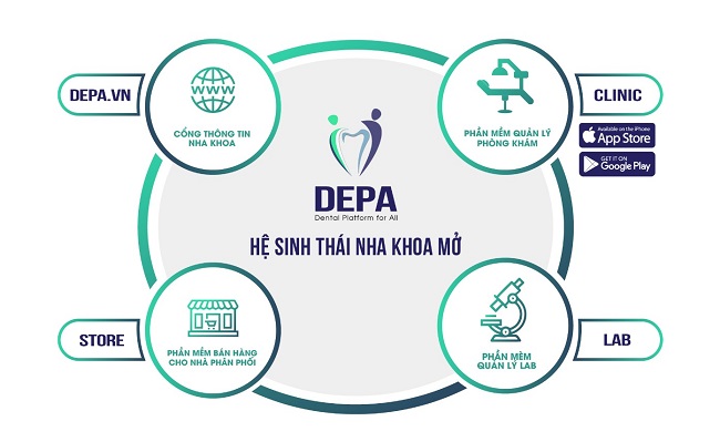Trần Nguyên Trung và hệ sinh thái nha khoa mở DEPA 1