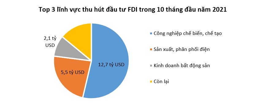 Việt Nam thu hút nhiều nhà đầu tư Hàn Quốc nhất giữa đại dịch