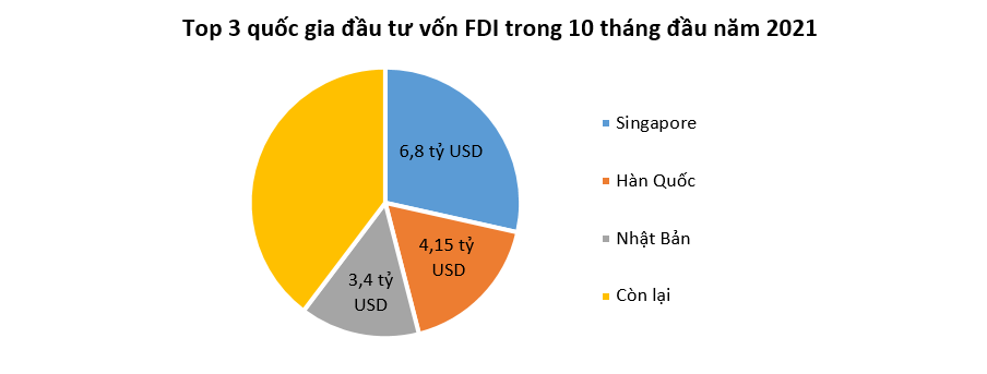 Việt Nam thu hút nhiều nhà đầu tư Hàn Quốc nhất giữa đại dịch 1