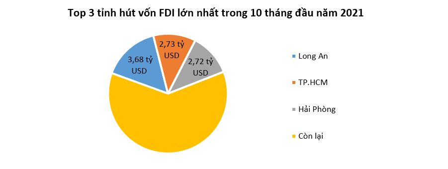 Việt Nam thu hút nhiều nhà đầu tư Hàn Quốc nhất giữa đại dịch 2