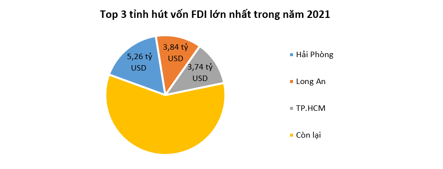 Việt Nam hút hơn 31 tỷ USD vốn FDI trong năm 2021 3