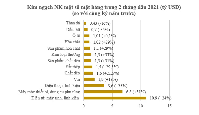 Kim ngạch thương mại Việt Nam - Trung Quốc tăng mạnh 1