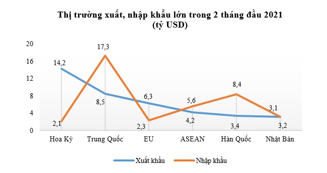 Kim ngạch thương mại Việt Nam - Trung Quốc tăng mạnh 2