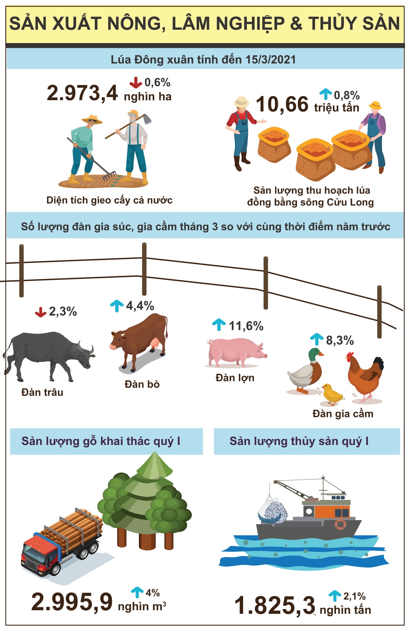[Infographics] Bức tranh kinh tế Việt Nam trong quý I 1