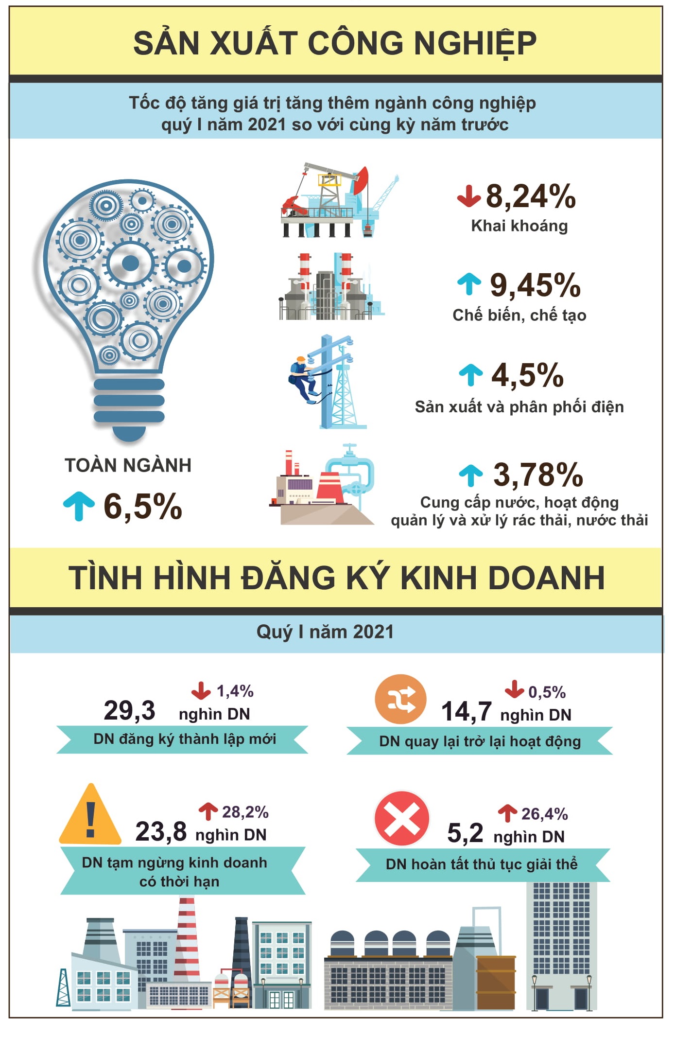 [Infographics] Bức tranh kinh tế Việt Nam trong quý I 2
