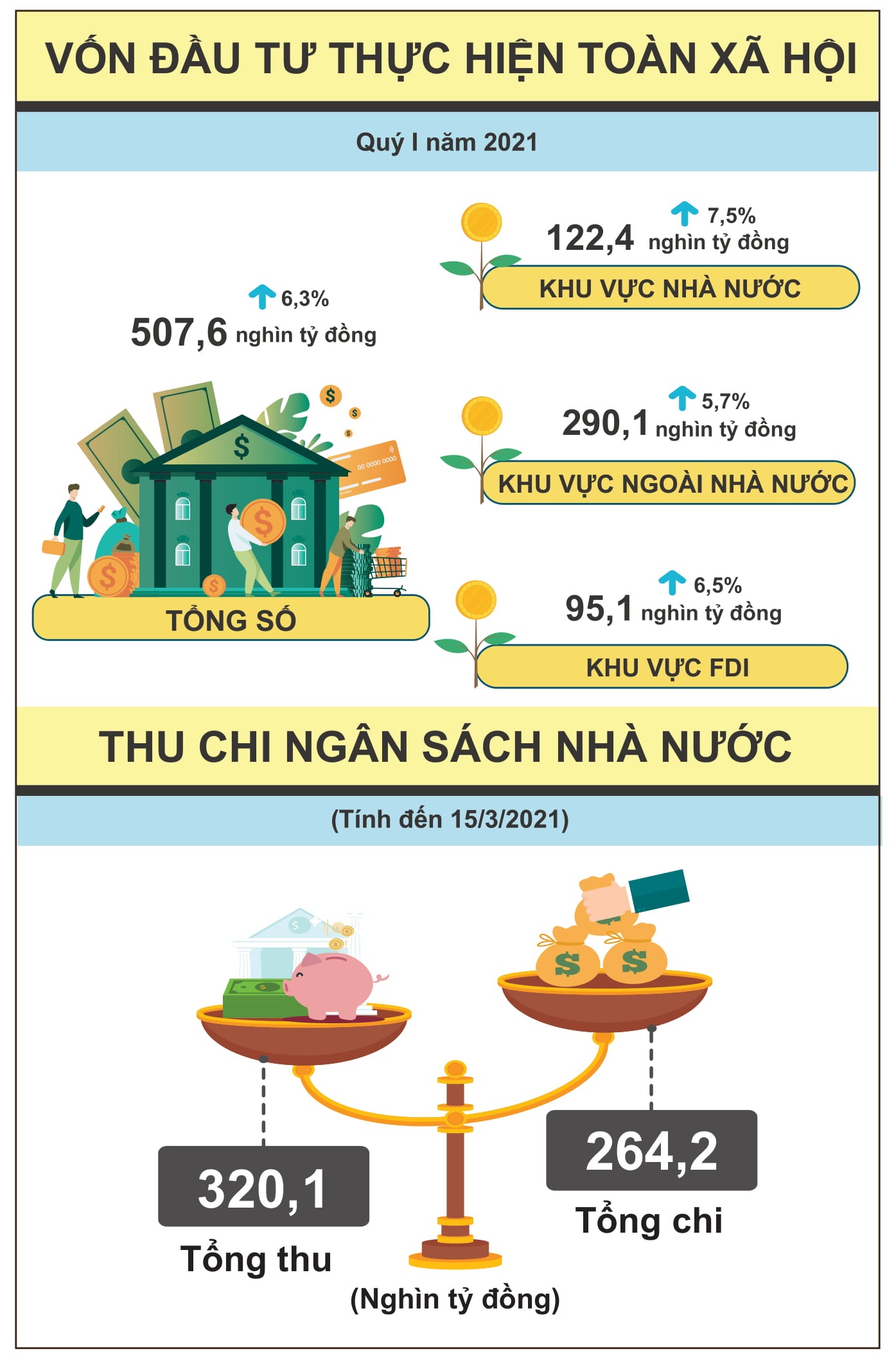 [Infographics] Bức tranh kinh tế Việt Nam trong quý I 4