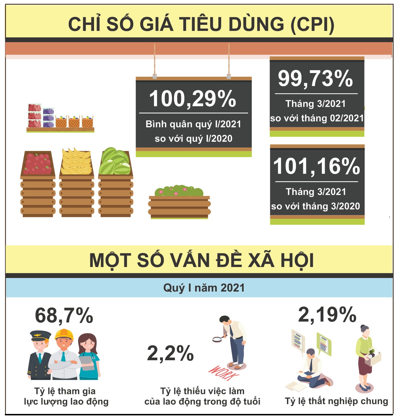 [Infographics] Bức tranh kinh tế Việt Nam trong quý I 5
