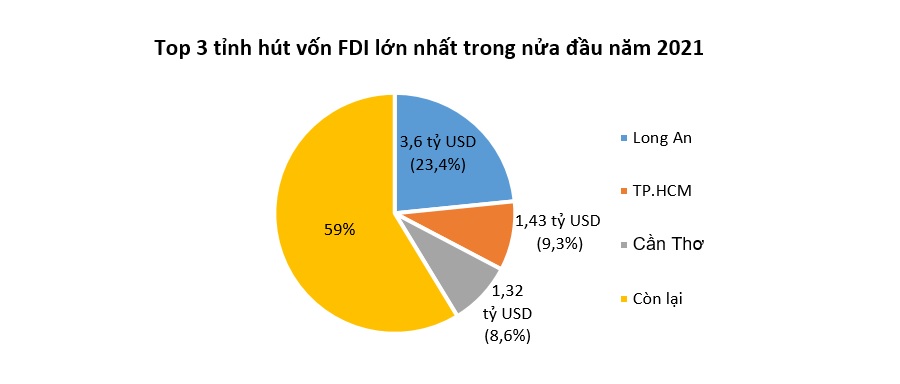 Vốn FDI vào Việt Nam có dấu hiệu chậm lại 2
