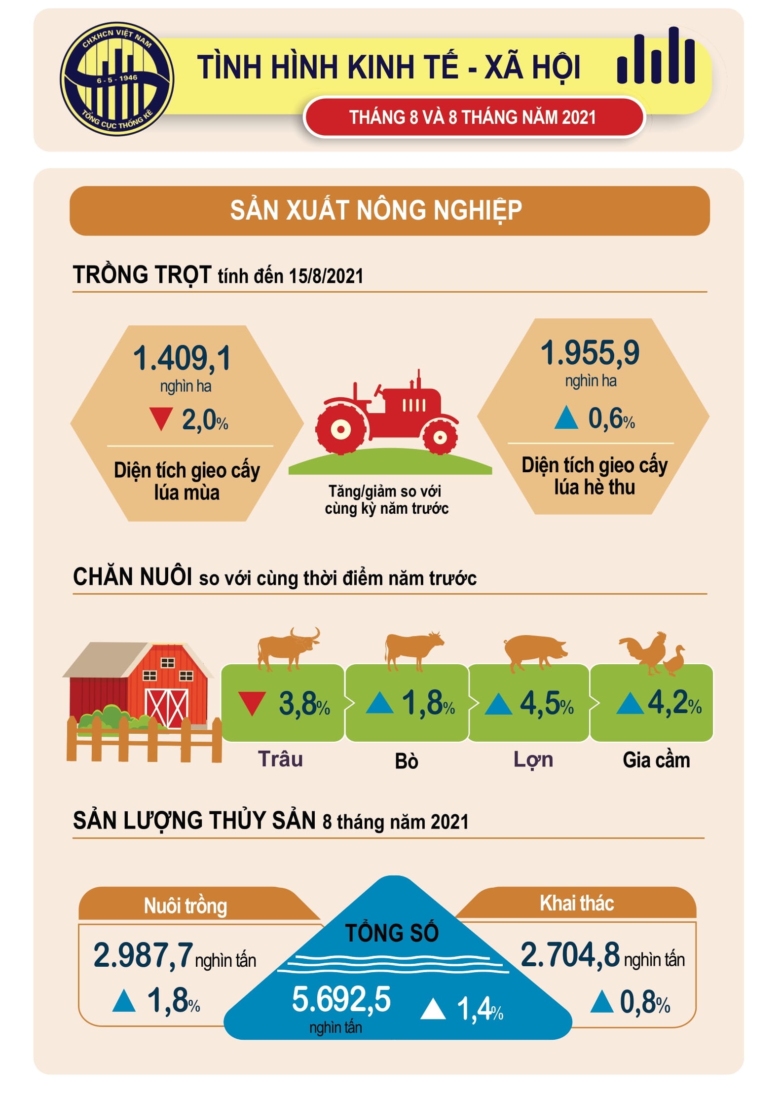  [Infographics] Bức tranh kinh tế Việt Nam giữa đại dịch