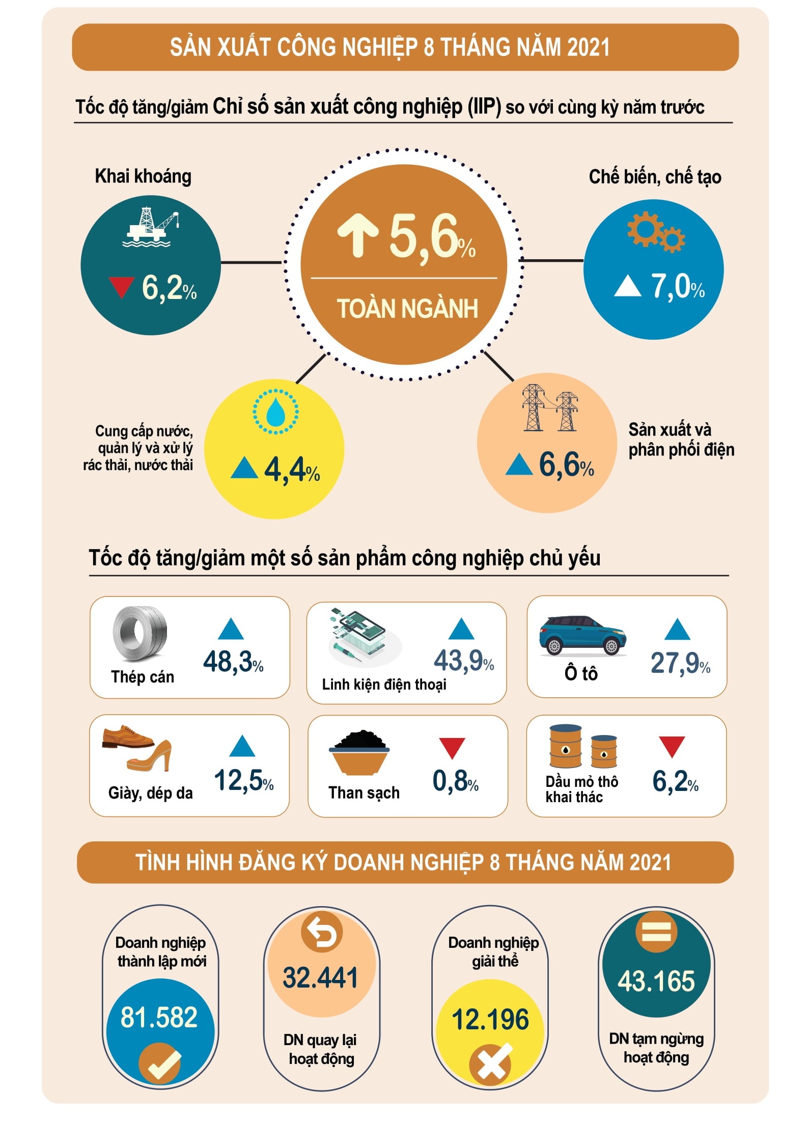  [Infographics] Bức tranh kinh tế Việt Nam giữa đại dịch 1