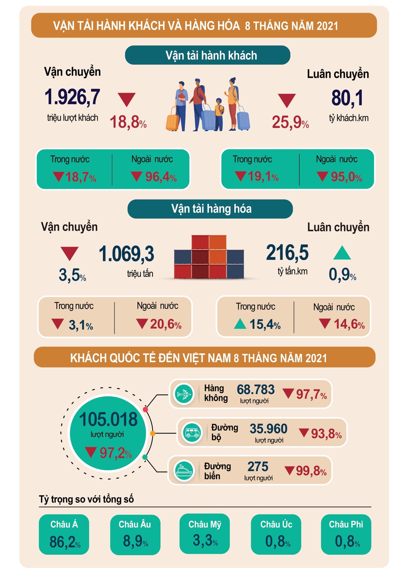 [Infographics] Bức tranh kinh tế Việt Nam giữa đại dịch 4