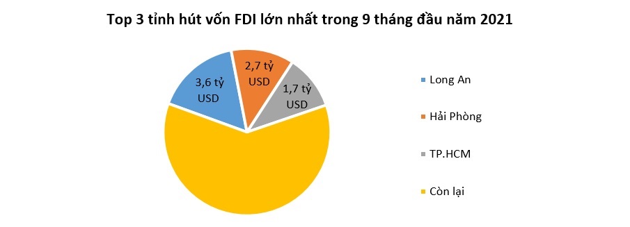 Vốn FDI vào Việt Nam tăng trở lại 2