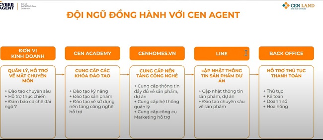 Cen Group khởi động chiến dịch “Home now for Vietnam stronger” 2
