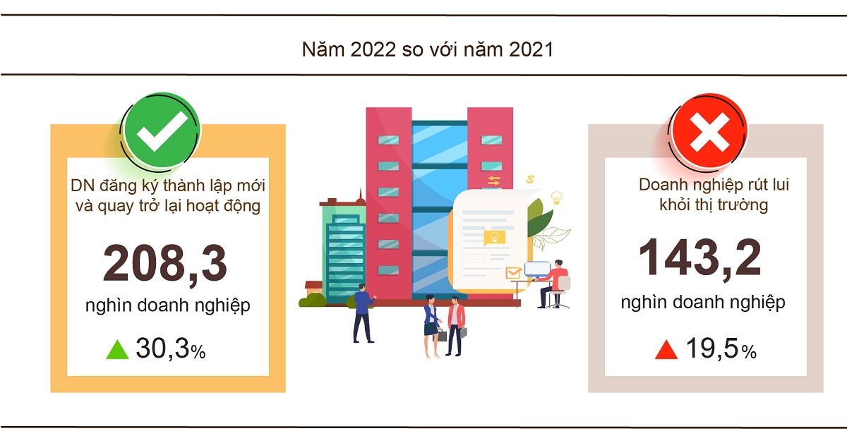 [Longform] Toàn cảnh kinh tế năm 2022 7