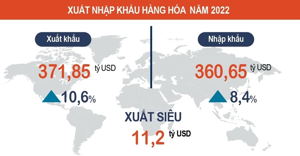 [Longform] Toàn cảnh kinh tế năm 2022 14