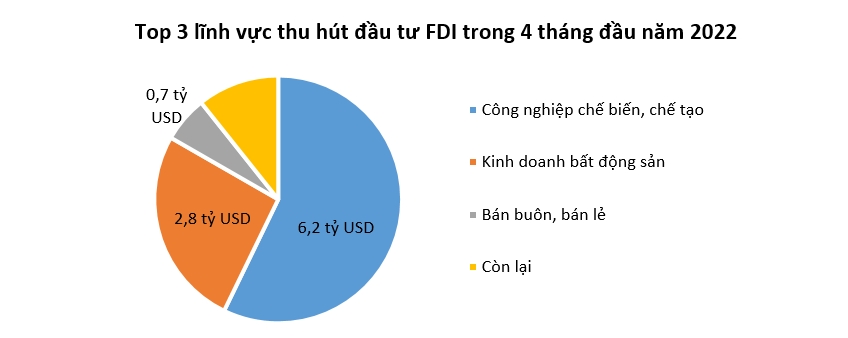 Báo hiệu sự chững lại trong thu hút các dự án FDI mới
