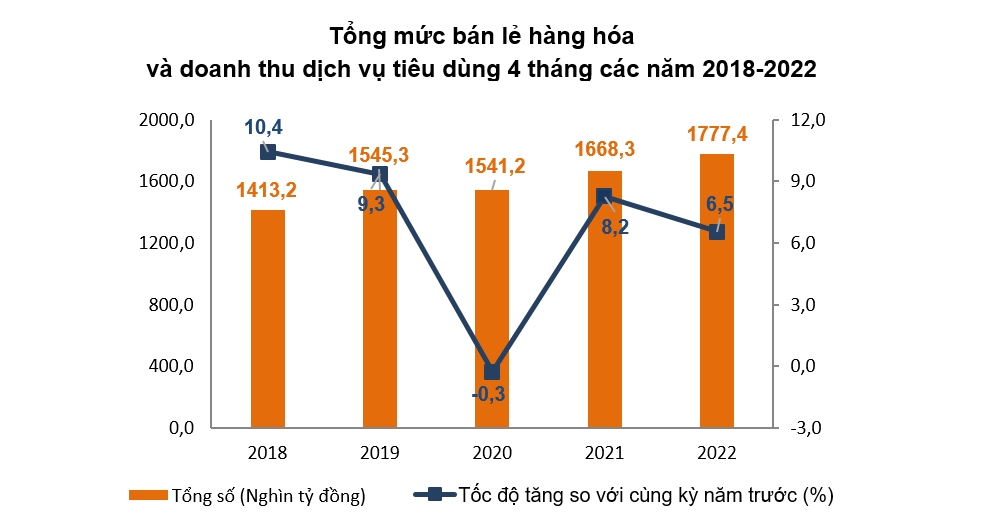 Doanh thu từ du lịch của tỉnh Khánh Hòa tăng vọt 370%