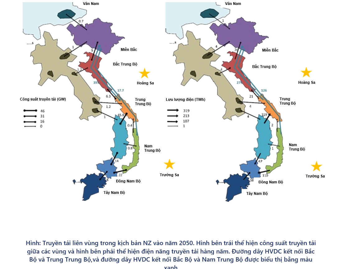 Việt Nam cần có các đường dây truyền tải điện HVDC từ năm 2035 1