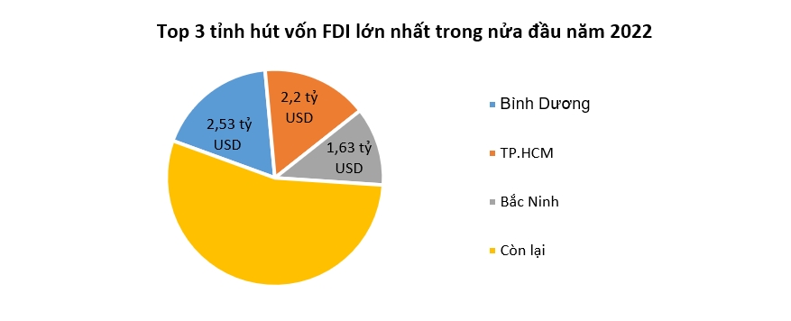 Nhiều doanh nghiệp FDI 'cũ' đang tiếp tục rót mạnh vốn vào Việt Nam 3