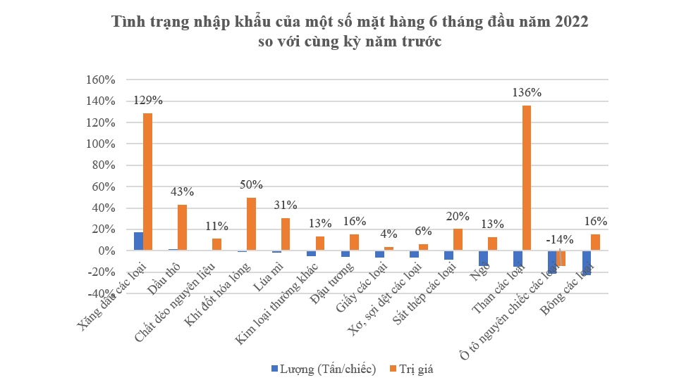 Việt Nam nhập khẩu lạm phát từ thế giới ở mức độ nào? 3