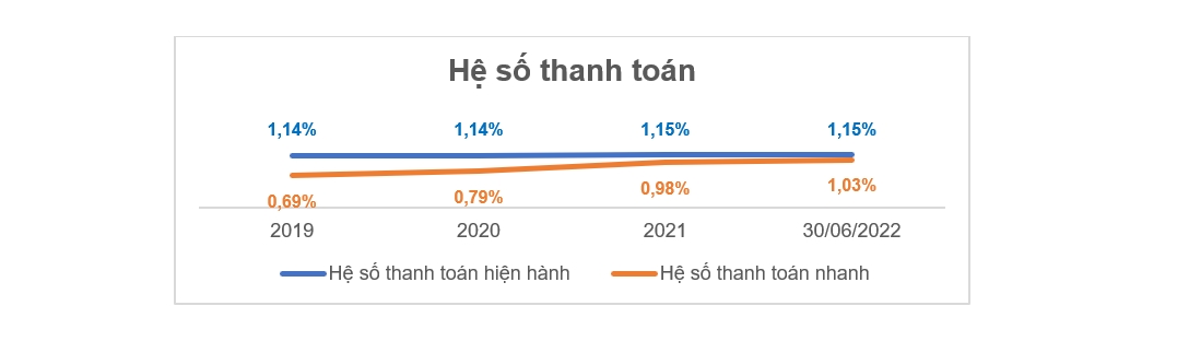 Hưng Thịnh Incons tăng trưởng doanh thu 14% trong nửa đầu năm nay 2