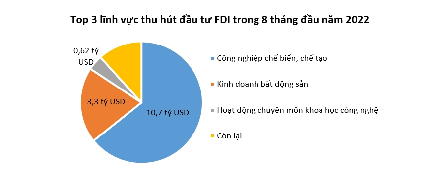 Vốn FDI rót vào Việt Nam ngày càng 'ảm đạm' 1