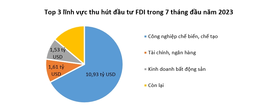 Dòng vốn FDI vào Việt Nam phát tín hiệu mạnh 1