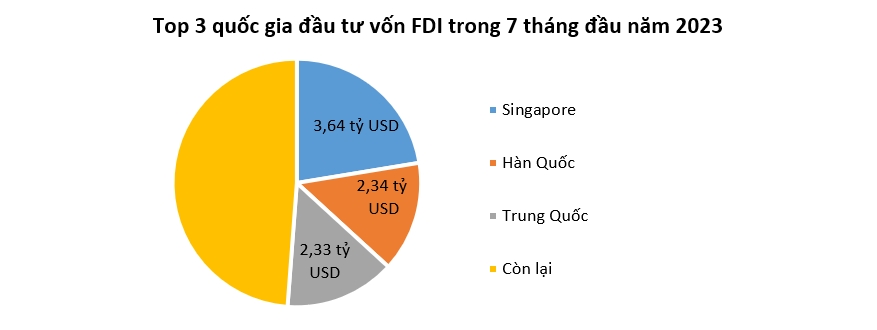 Dòng vốn FDI vào Việt Nam phát tín hiệu mạnh 2