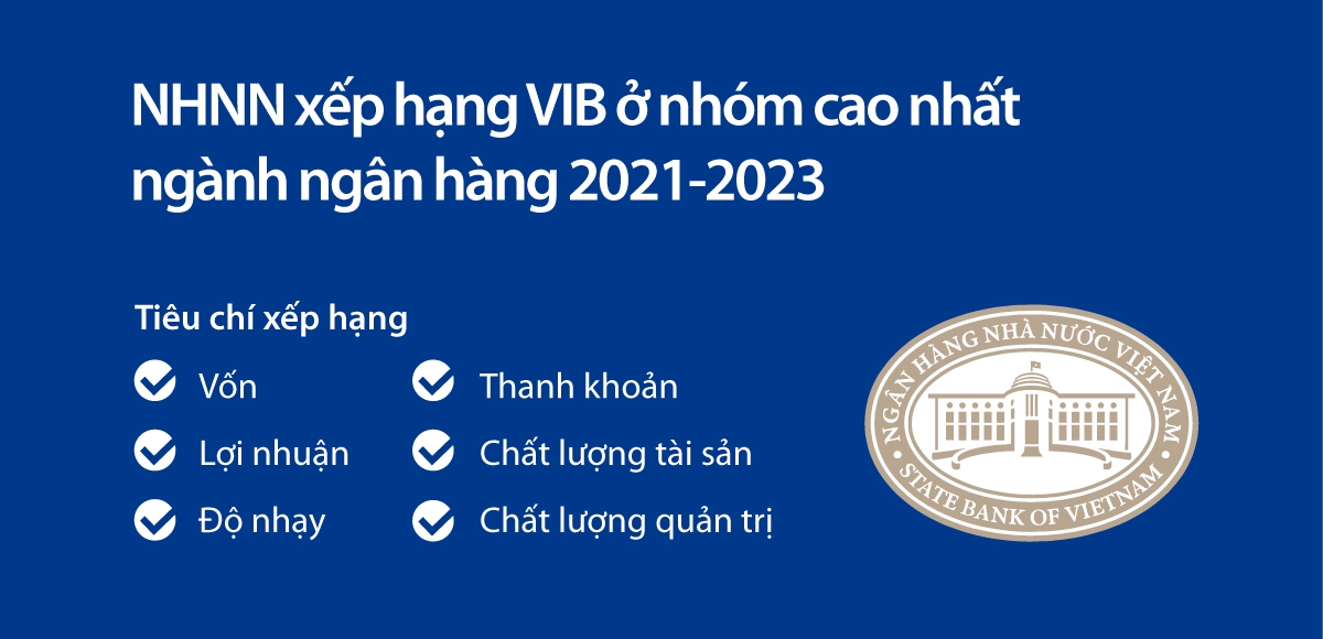 VIB báo lãi 10.700 tỷ đồng năm 2023 1