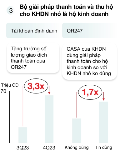 Giải mã động lực tăng trưởng của ngân hàng tư nhân số 1 Việt Nam 1