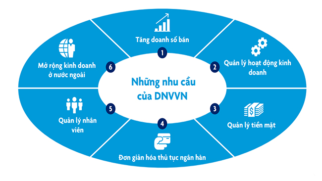 [Infographic] Cách ứng phó với đại dịch Covid-19 của doanh nghiệp vừa và nhỏ Đông Nam Á 6