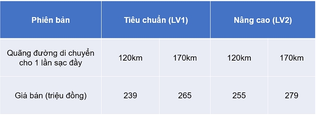 Ô tô điện rẻ nhất Việt Nam có giá từ 239 triệu đồng