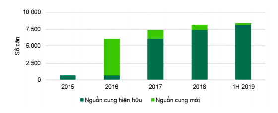 Thị trường bất động sản Đà Nẵng giảm tốc