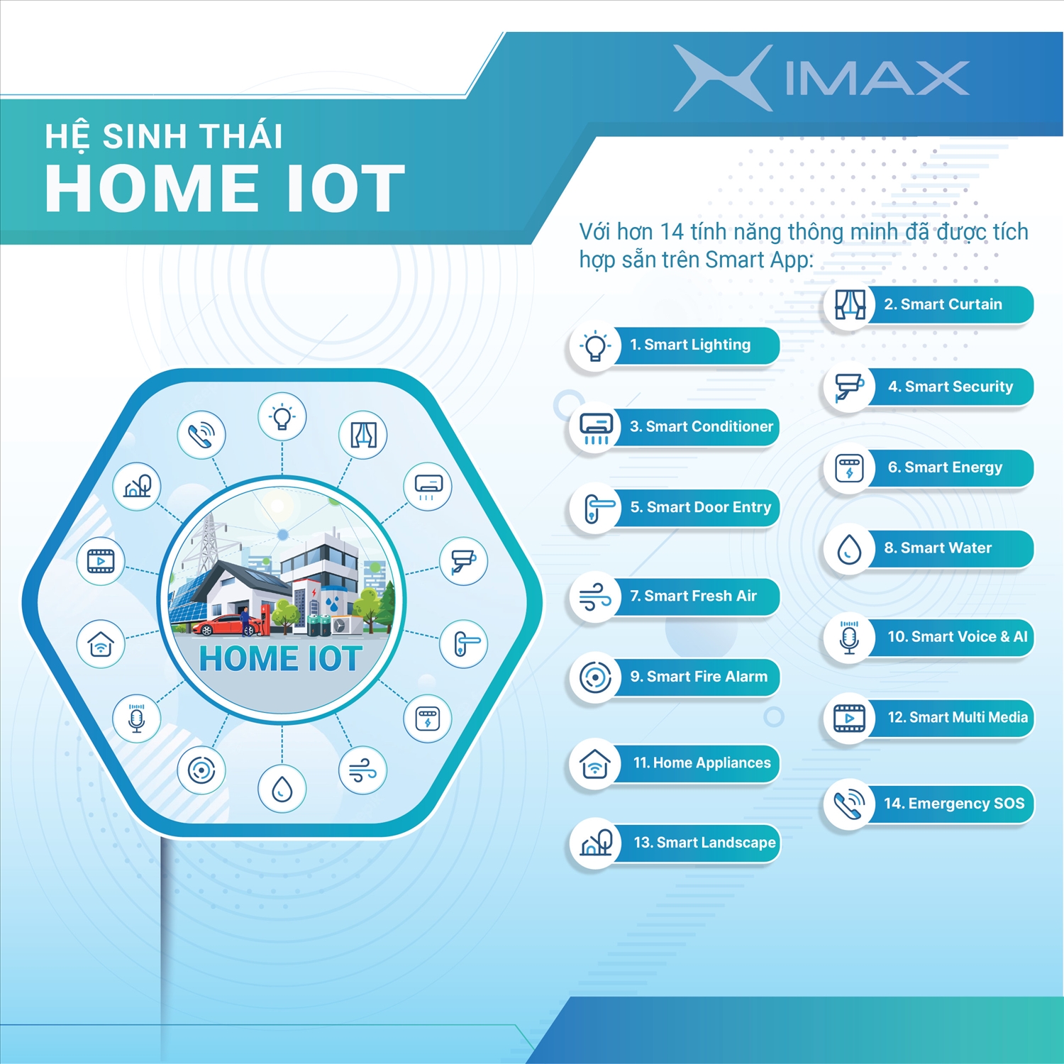 Khát vọng kiến tạo xã hội thông minh trên nền tảng IMAX IoT Platform 1