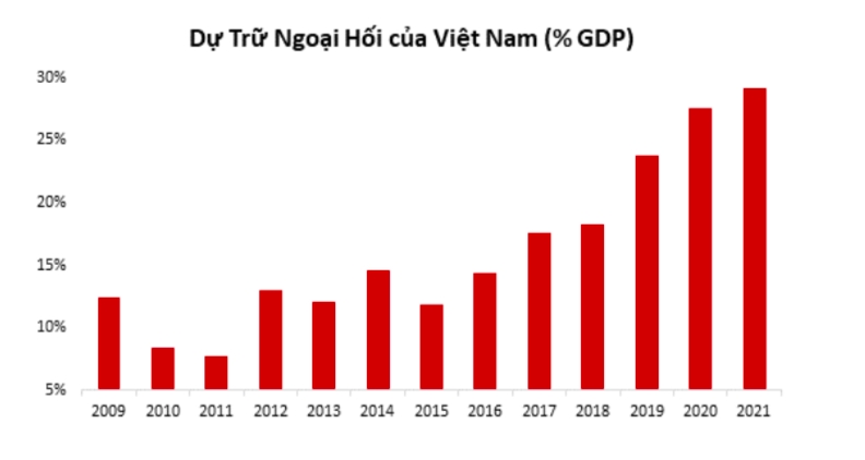 Việt Nam chống chịu tốt hơn đối với các rủi ro kinh tế toàn cầu 1