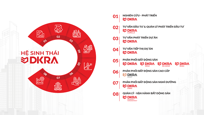 DKRA Vietnam chào đón DKRA Libra - Thành viên thứ 7 trong hệ thống