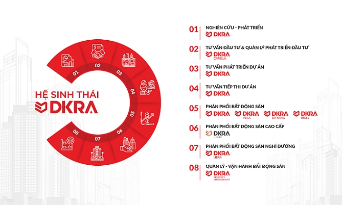 DKRA Vietnam 2 năm liên tiếp lập hat-trick giải thưởng Asia Pacific Property Awards 2