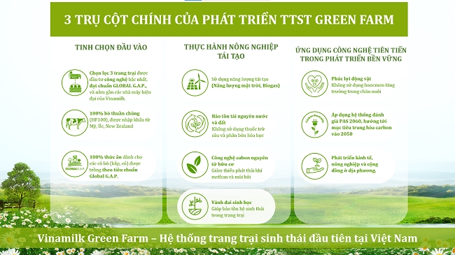 Vinamilk Green Farm: Một dấu ấn rõ nét của ngành sữa Việt Nam trên hành trình phát triển bền vững 3