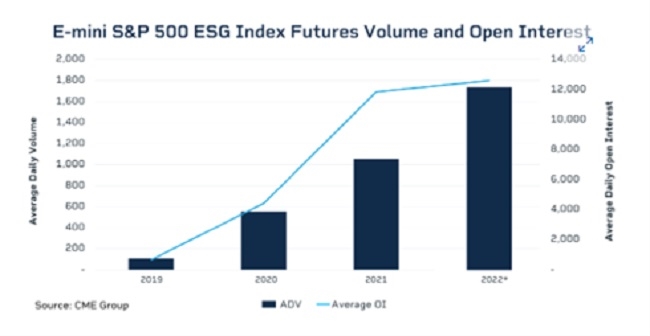Đầu tư ESG: Thế giới đang sôi sục, nhà đầu tư Việt đã hiểu đến đâu? 3